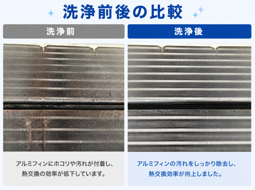 相模原市 エアコンクリーニング アルミフィン洗浄前後